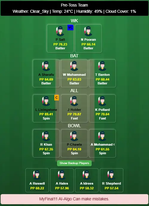 MI Emirates vs Abu Dhabi Knight Riders 11th T20 Best Dream11 Team 2025