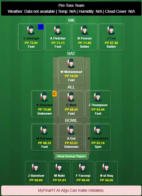 MI Emirates vs Dubai Capitals 29th T20 Dream11 Team Prediction Today's Match 2025