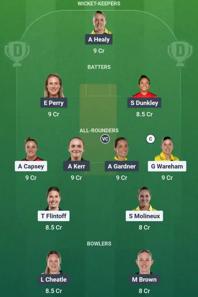 Melbourne Renegades Women vs Sydney Sixers Women 36th T20 Best Dream11 Team 2025