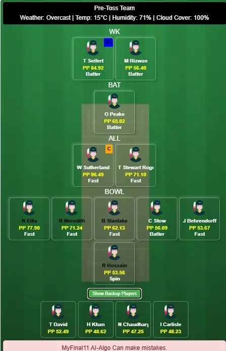 Melbourne Renegades vs Hobart Hurricanes 8th T20 Dream11 Prediction Based on Stats BBL 2025-26