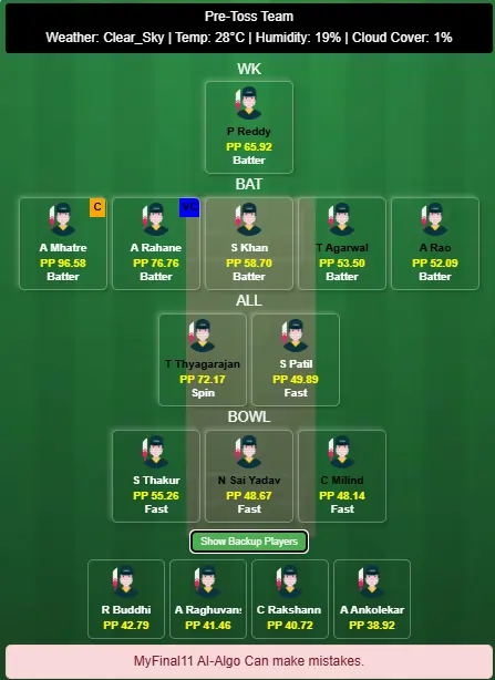 Mumbai vs Hyderabad (India) Dream11 Team Prediction Today's Match 2025