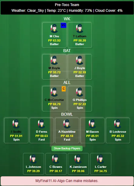 OV vs CK Dream11 Prediction