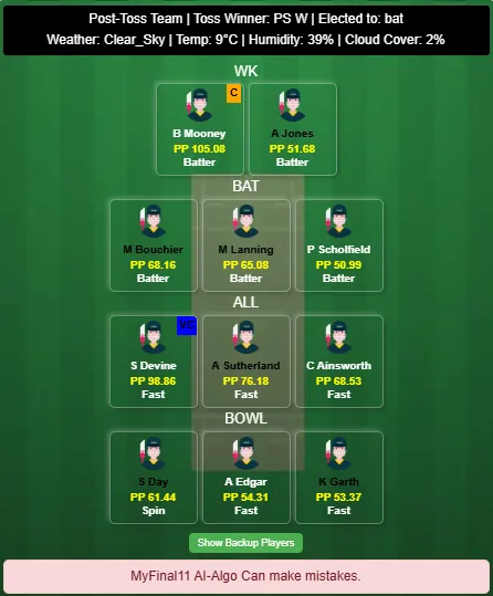 PS vs MS Women Dream11 Prediction Today's WBBL Knockout Match 2025