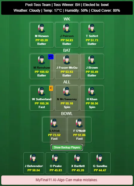 REN vs HEA (Updated Dream11 team))