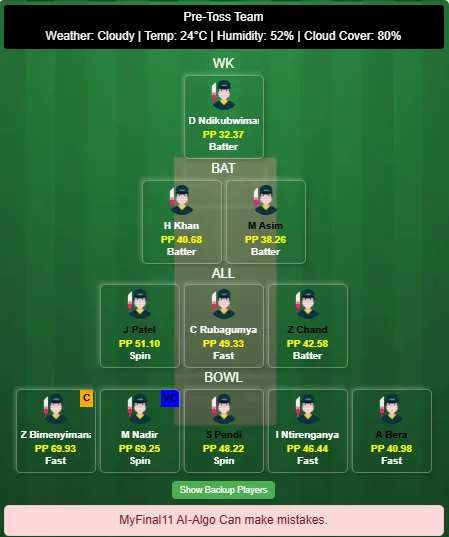 Rwanda vs Zambia Dream11 Team Prediction Today's Match