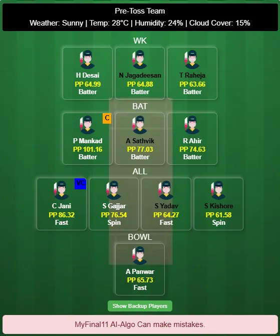 SAU vs TN Dream11 Prediction, (SMAT Elite, Group D)