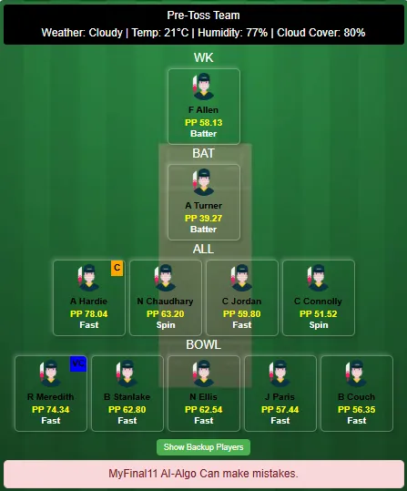 SCO vs HUR Dream11 Team Prediction BBL 2025-26