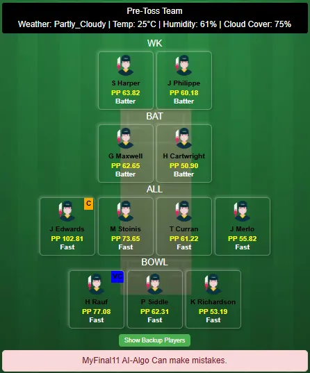 SIX vs STA Dream11 Prediction (BBL, Match 11)