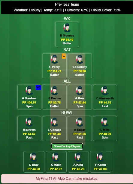 SS vs PS Women Dream11 Team Prediction Today's WBBL Challenger Match 2025