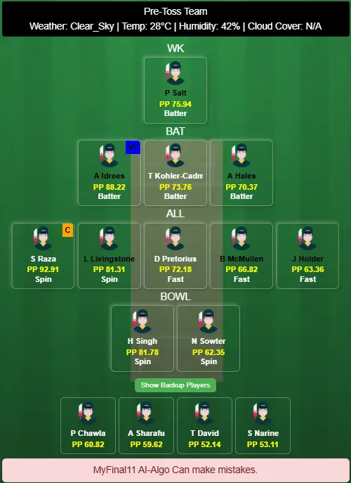 Sharjah Warriorz vs Abu Dhabi Knight Riders 2nd T20 Dream11 Prediction Based on Stats 2025