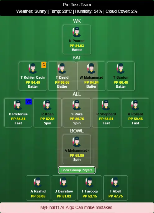 Sharjah Warriorz vs MI Emirates 6th T20 Dream11 Team Prediction 2025