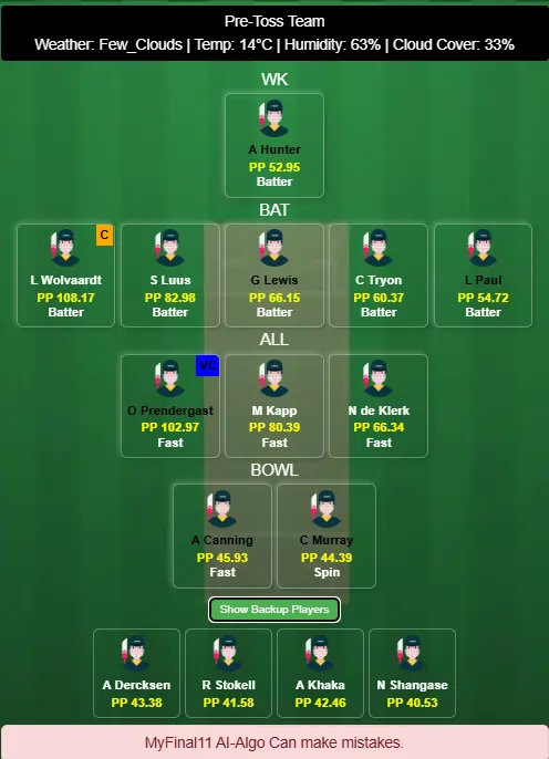 South Africa Women vs Ireland Women 3rd T20I Dream11 Team Prediction 2025