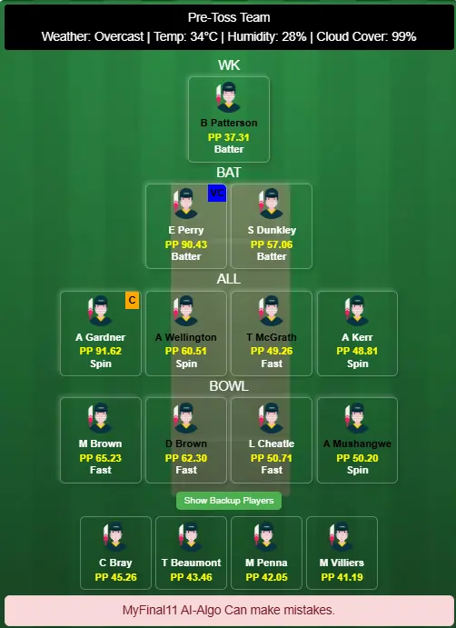 Sydney Sixers Women vs Adelaide Strikers Women Dream11 Prediction 40th T20 Today's Match 2025