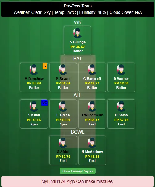THU vs HEA Dream11 Prediction Based on Stats BBL15