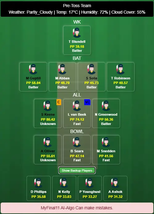 Wellington Firebirds vs Auckland Aces 4th T20 Dream11 Team Prediction Today's Match 2025-26